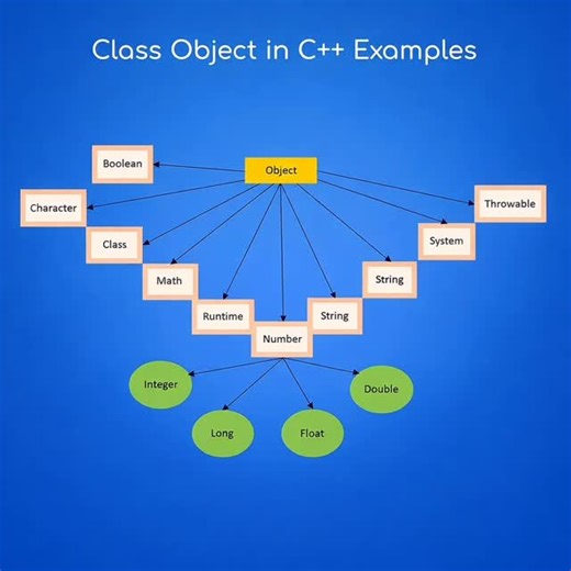 GeeksProgramming on Instagram: "Level up your C++ skills 💻 Learn OOP the smart way with GeeksProgramming 💙 #GeeksProgramming #CPlusPlus #OOPConcepts #CodingLife #programmingstudents"