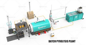 Small Pyrolysis Machine | Make Profitable Value with Waste