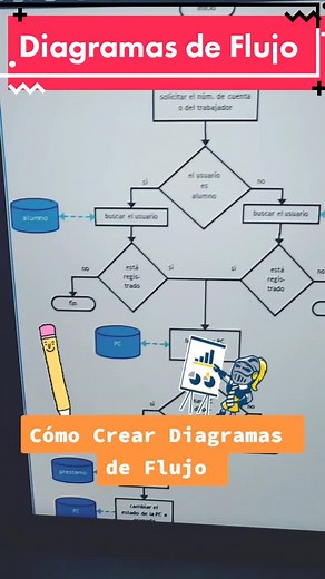 Herramientas para hacer diagramas de flujo con inteligencia artificial