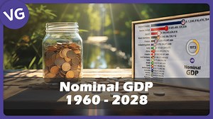 79K views · 775 reactions | Nominal GDP - The World's Most Powerful Economies. | VGraphs | Facebook