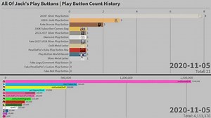 All Of Jack's Youtube Play Buttons | Play Button Count History (2008-2020)