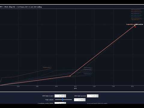Demo altering car pitch without editing wav file, create overlapping sound, yeah, it turn out bad