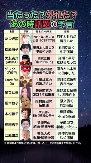 【完全版】的中・外れ・保留…世間を驚かせた予言10個の結末を徹底的に調べた
