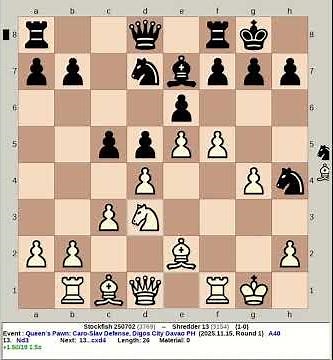 Stockfish 250702 vs Shredder 13 | Queen's Pawn: Caro Slav Defense #chess