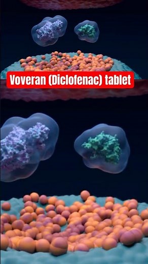 Diclofenac SR tablet 100 mg #painkiller