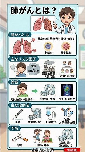 【10秒で健康】肺がんとは？初期症状・原因・治療・予防までわかりやすく解説