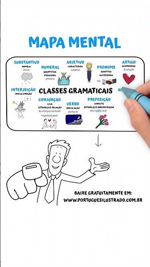 MAPA MENTAL EXCLUSIVO: CLASSES GRAMATICAIS! 🤩🤩🤩