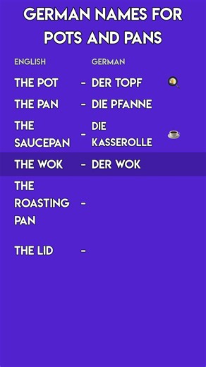 German Kitchen Vocabulary: Pots and Pans 🍳🥘