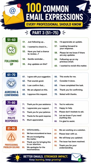 100 Common Email Expressions Every Professional Should Know | Part 3