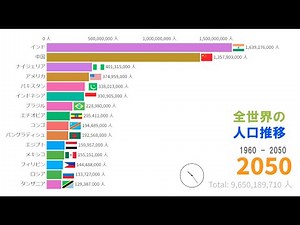 【世界人口】全世界の人口推移と予想 1960 - 2050