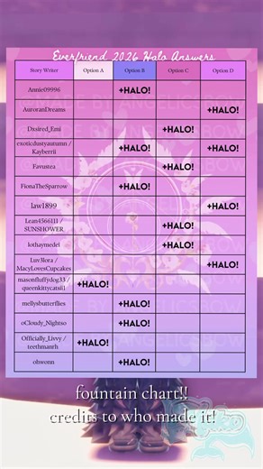 I hope this helps you all🫶 #royalehigh #royalehighfountainanswers #fyp #follows #foryoupage