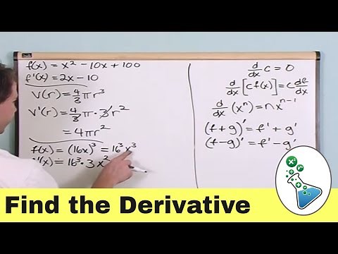 Master Derivatives & Differentiation Formulas in Calculus