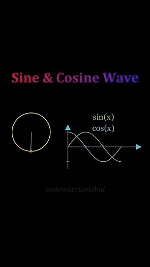 Sine and Cosine Wave Visualization Using Rotating Radius in a Square Math Concept #sine #cosine #yt