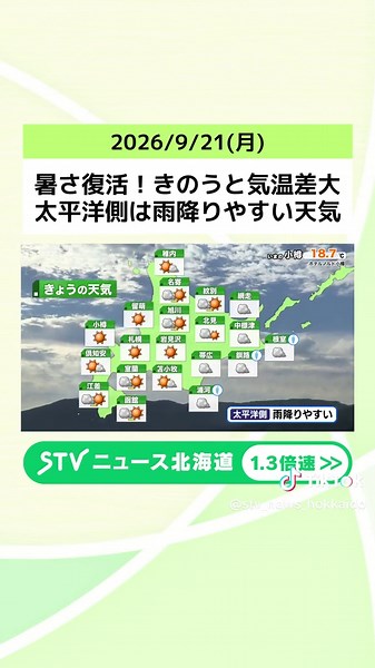 暑さ復活！きのうと気温差大 太平洋側は雨降りやすい天気 【増山予報士と竹井愛乃アナが伝えるきょうの天気】 #天気予報 #気象予報士 #竹井愛乃 #解説 #北海道 #ＳＴＶ #シャイン #ニュース #増山純也