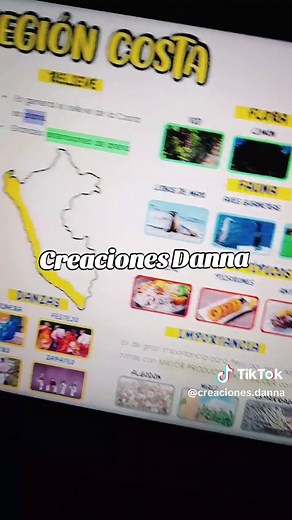 Resumen de la Región Costa Peruana para Niños