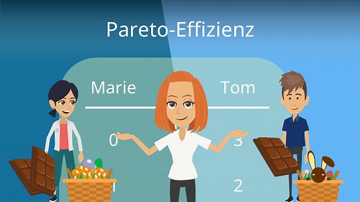Pareto Effizienz · Definition und Beispiel mit Grafik