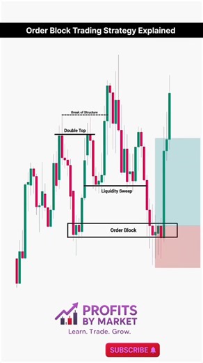 📈ORDER BLOCK TRADING STRATEGY💯#shorts #viral #stockmarket #stocktradingstrategy #chartpattern #nifty