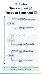 Stock Market taxes are too complex to understand? Here’s the...