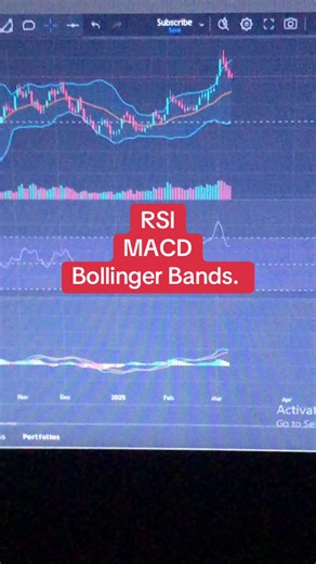 Using RSI, MACD, and Bollinger Bands Together