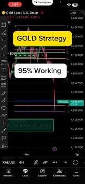 95% Accurate Gold Strategy 🔥 | Predict Moves Before Price (COT Secret)