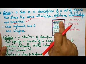 Mind Luster - Learn Structural things | UML | part 1 3 | Software engineering