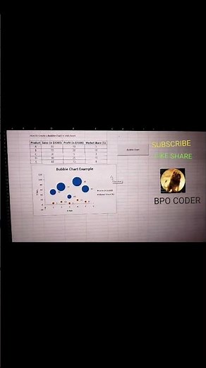 How to Create a Bubble Chart in Excel Using VBA | Bubble chart excel #bubblechart #bpo #vba #windows