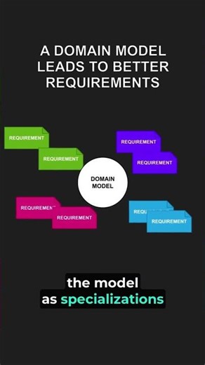 Domain Model Leads to Better Requirements
