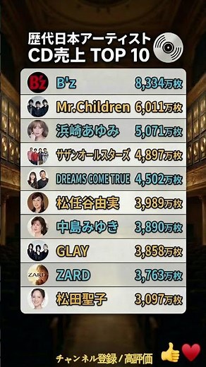 伝説の歌姫から怪物バンドまで！歴代日本アーティストCD売上TOP10🎤 #順位 #ランキング #音楽 #JPOP #Bz #ミスチル #浜崎あゆみ #懐メロ #伝説 #歌