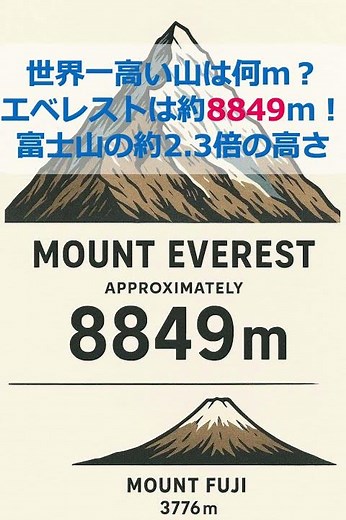 世界一高い山は何m？数字で見るエベレストの高さ #shorts