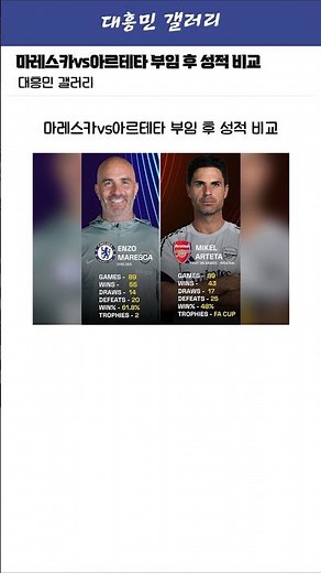 마레스카vs아르테타 부임 후 성적 비교 ㄷㄷ
