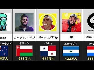 世界194か国のトップ YouTuber たち