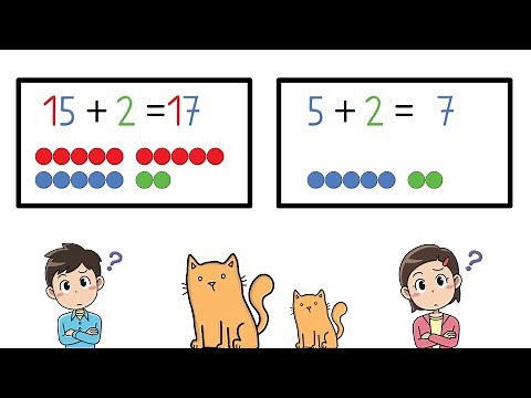 Verwandte Aufgaben OHNE Zehnerüberschreitung: Plus rechnen (2. Klasse Addition)