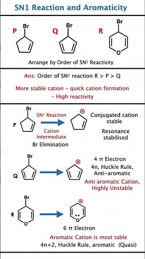 Aromaticity & SN1 Reaction 🔥 Carbocation Stability Reactivity Explained NEET JEE Organic Chemistry
