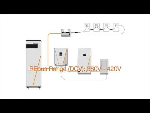 Generac Installer Series: REbus Wiring
