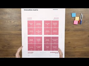 Tools - Innovation Matrix