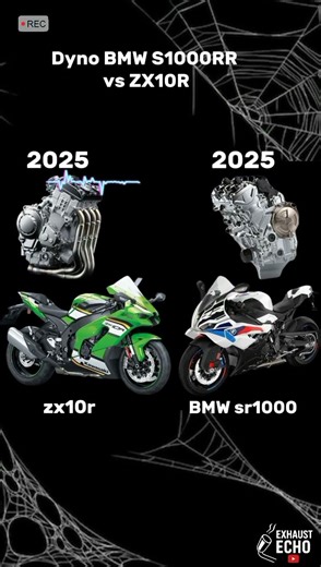 S1000RR vs ZX10R Dyno – The Real Horsepower King?