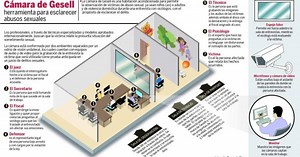 Habilitan en San Pedro Sula moderna Cámara de Gesell