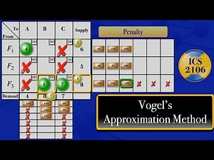Transportation | Vogel's Approximation Method