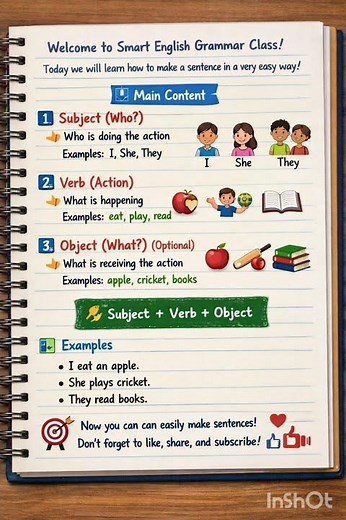 Learn Sentence Structure in English | Subject Verb Object Easy Explanation | Basic English Grammar