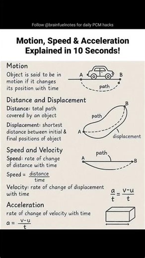 Motion, distance, speed, velocity and acceleration all in one simple sheet!#physics