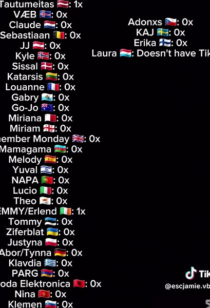 Voorgestelde accounts