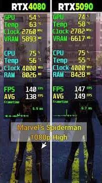 RTX 4080 vs RTX 5090 - 8 Game Test - Which Is Better?