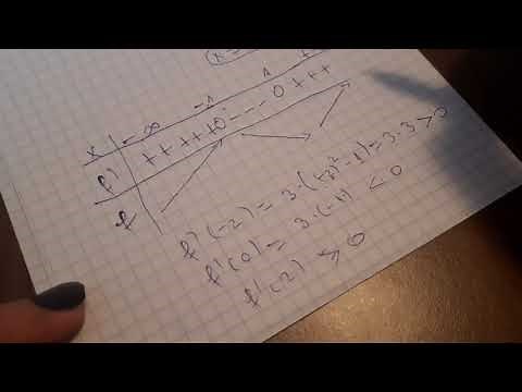 Determinați monotonia functiei, puncte de extrem , intervale de monotonie
