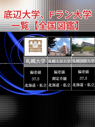 全国のFラン大学一覧と情報