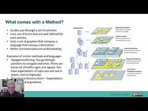 1.1 Innovation and Capella