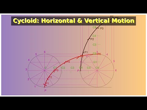 Cycloid: Horizontal & Vertical Motion