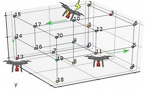 Reliability-Aware Multi-UAV Coverage Path Planning using a Genetic Algorithm | Proceedings of the 20th International Conference on Autonomous Agents and MultiAgent Systems