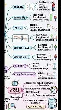 ICSE Class 10 Complete Physics Chapter in 2 Minutes | ICSE Class 10 Physics For Board Exam 2026