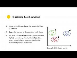 Diverse Sampling Strategies for Active Learning on Satellite Imagery