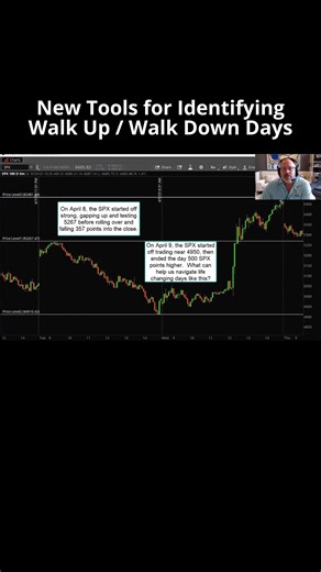 2.2K views · 12 reactions | New tools to identify walk up/ walk down days  #SimplerTrading #optionstrading #stockmarket | Simpler Trading | Facebook